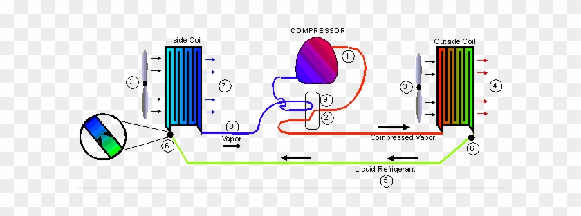 Heat Pumps - Air Conditioning Basics #979603