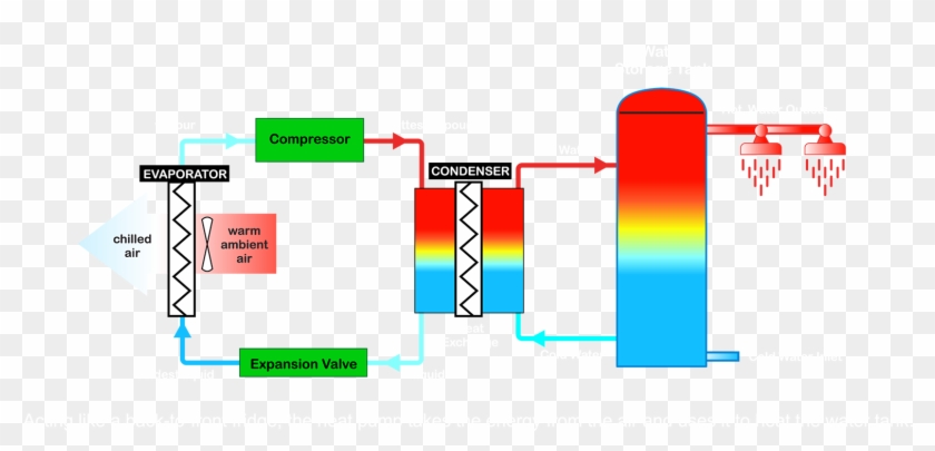 How Heat Pumps Work - Heat Pump #979607