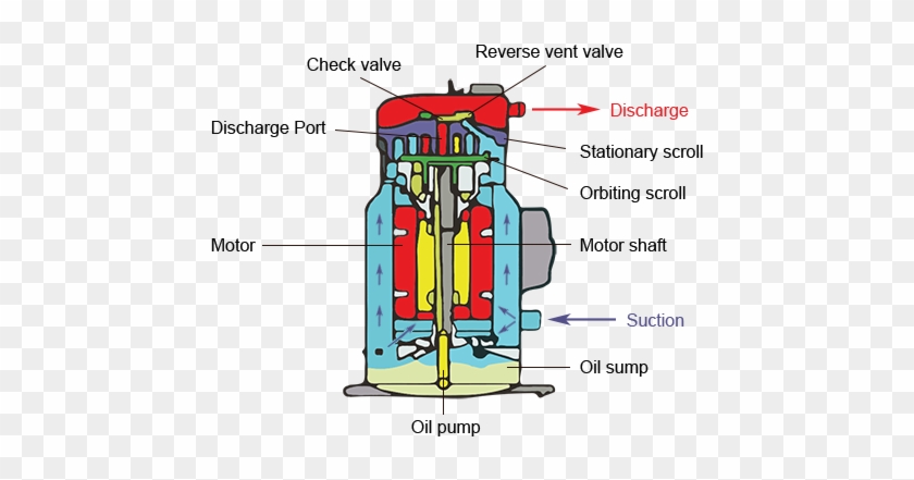 Temperature Vapour And Enters The Condenser Heat Exchanger - Diagram #979610