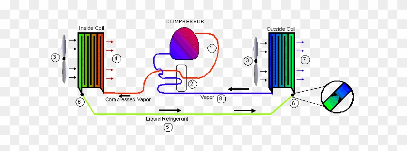 Heat Pumps - Heat Pump Diagram #979612