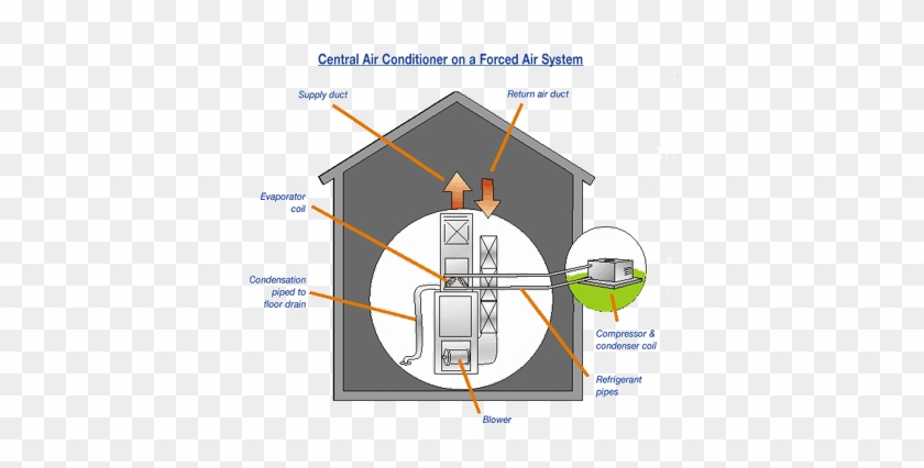 Cooling The Planet - Central Air Conditioning #979642