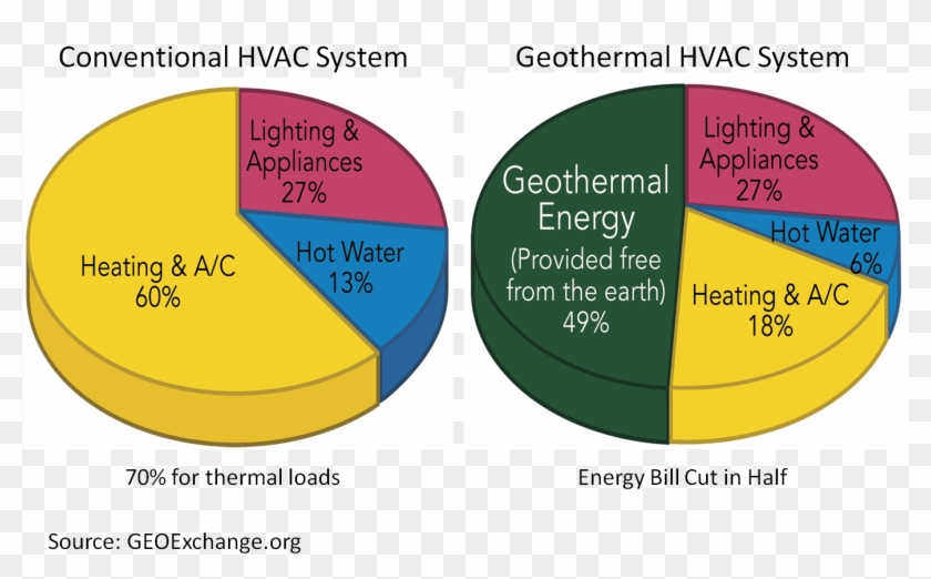 Much Money Does Geothermal Energy Save #979715