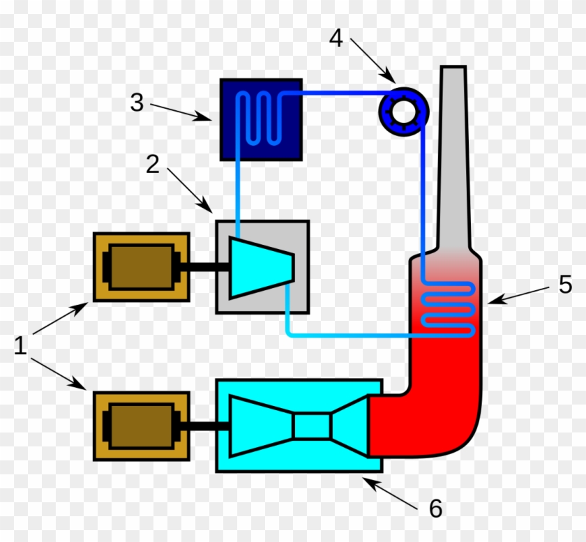 Heat Pump Wikipedia,geothermal Heat Pump Wikipedia, - Gas Powered Combined Cycle Power Station #979727