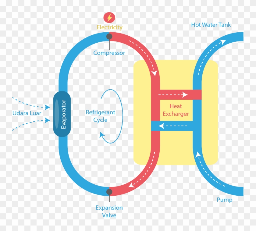 Heat Pump Di Pontianak - Heat Pump Di Pontianak #979801