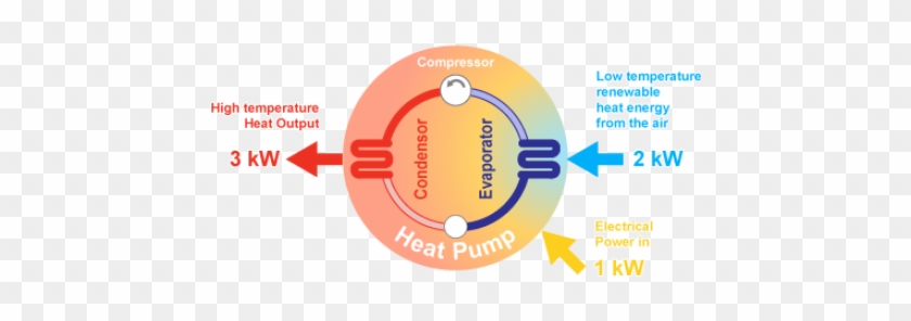 One Thing To Note About Heat Pumps Is They Are Not - Air Source Heat Pump Diagram #979804