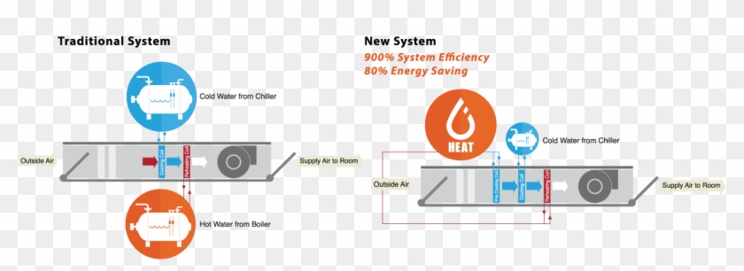 Heat Pump Technology - Screenshot #979810