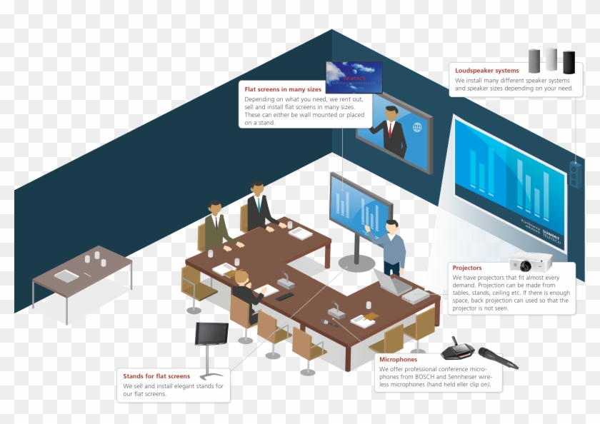 Let Teletech Update Your Meeting Room With High Quality - Professional Audiovisual Industry #980501
