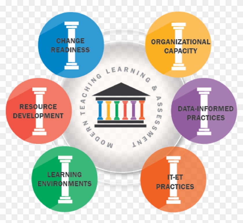 The Following 6 Pillars Of Your School Organization - Diagram #981285