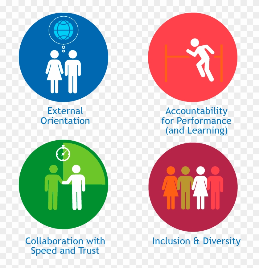 In 2016, Particular Emphasis Was Placed On The Way - Diversity And Inclusion Icons #981304