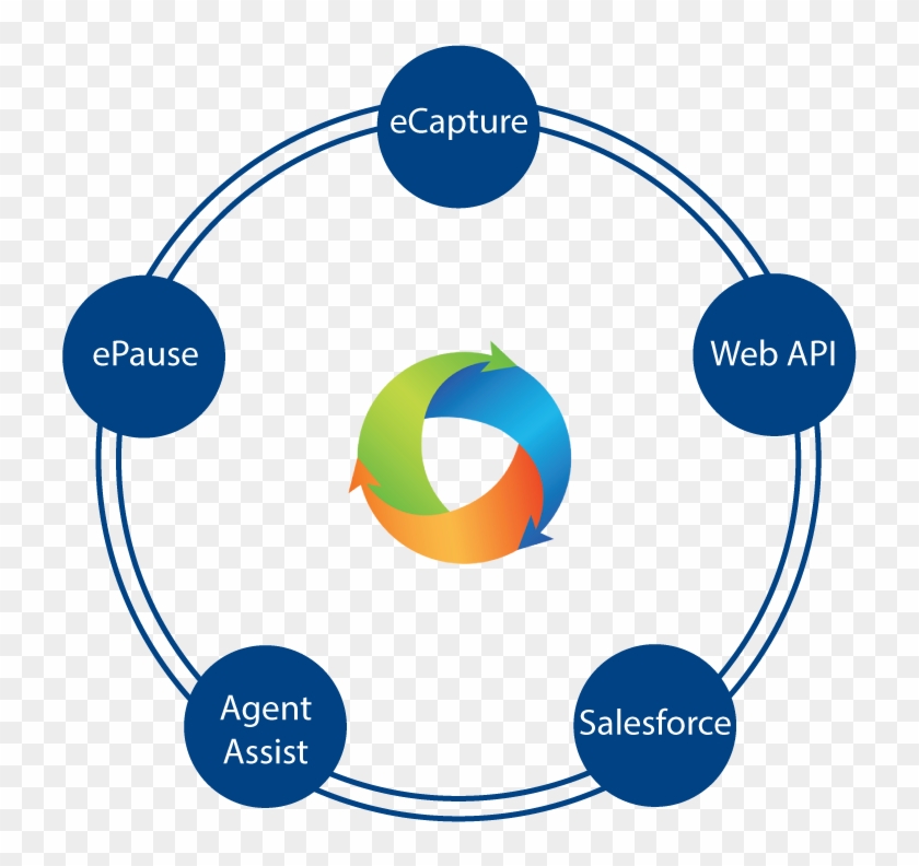 Encore Ecapture - Circle #981307