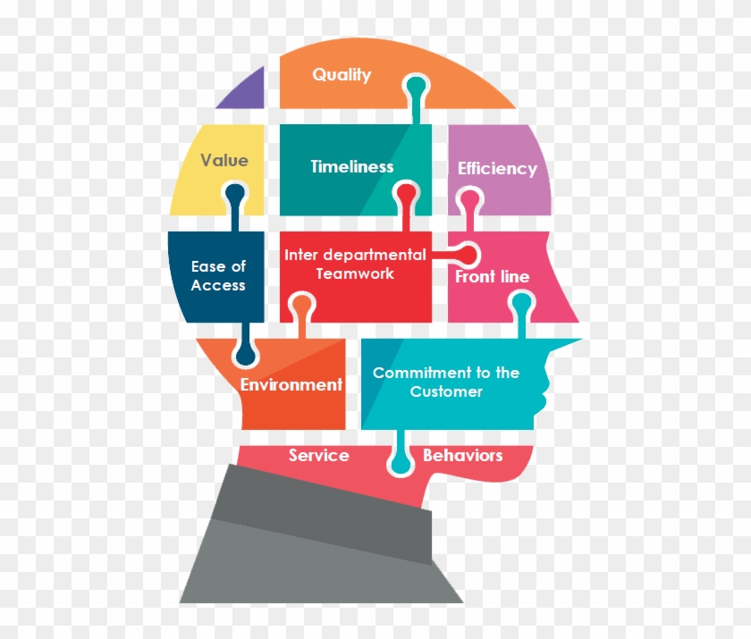 Organizational Change Measurement And Are Most Often - Marketing Intelligence #981310