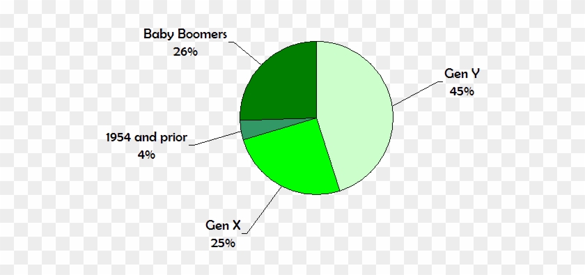 We Registered Over 2,000 New Greens In A Successful - Diagram #981588