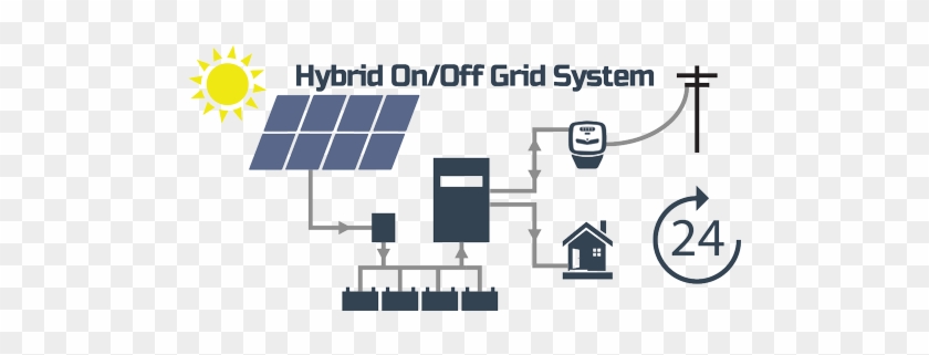 Energy - Diagram #981972