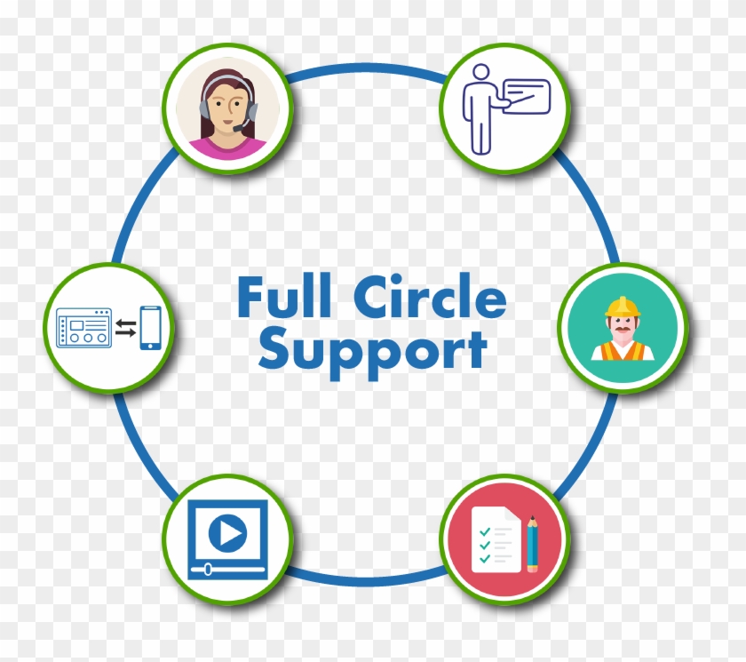 Growater Has Several Support Solutions That Will Assist - Circle #982057