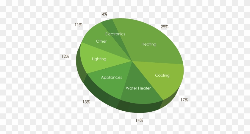 Other Ways To Conserve Electricity And Make Your Home - Diagram #982158