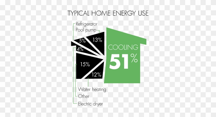 How About Some Fall Energy Saving Tips For Our Peeps - Save On Air Conditioning #982180