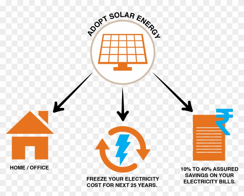By Adopting Solar Energy For Your Home Or Office And - Volt #982189