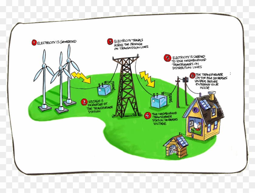 How Electricity Gets To Your Home - Does Electricity Get To Our Homes #982366