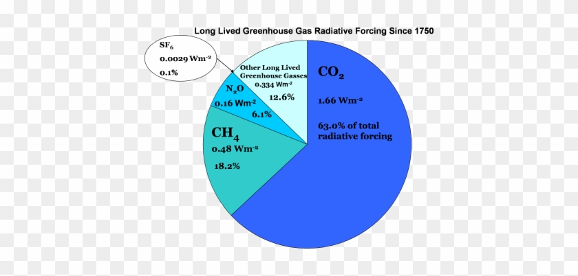 Ghg Reduction Strategy With Edits And Inserts Dec2015 - Greenhouse Gases In Atmosphere #982680