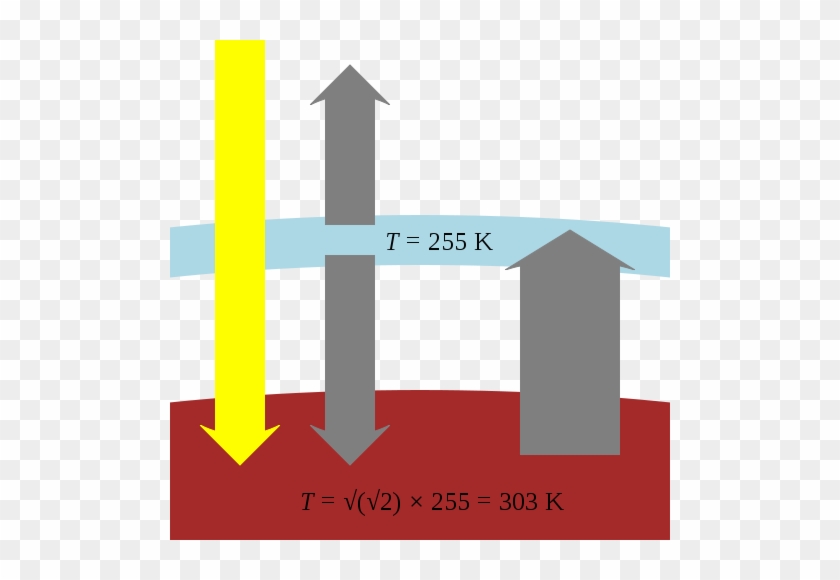 File - Greenhouse Effect - Svg - Cross #982714