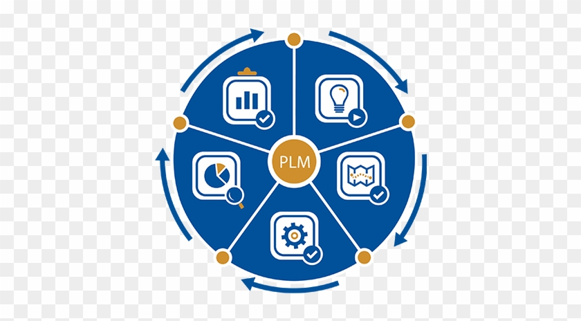 Product Lifecycle Management Icon #983068