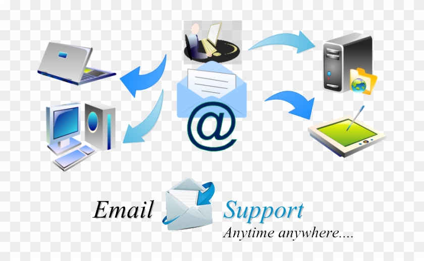 Technical Support Team - Email Support Png #983071
