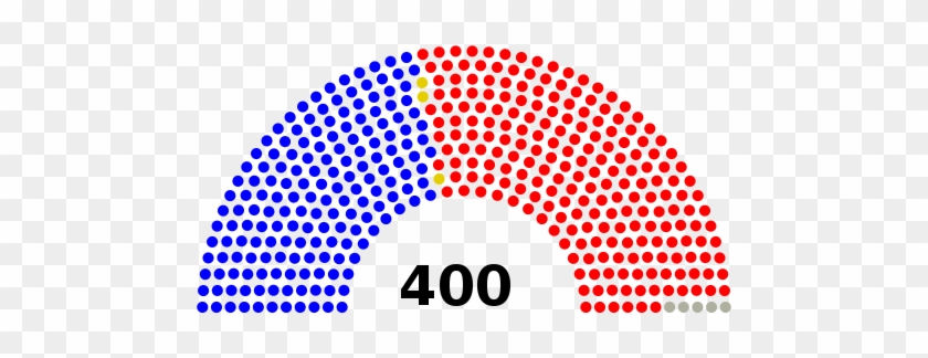 Majority - Us House Of Representatives Seats #984076