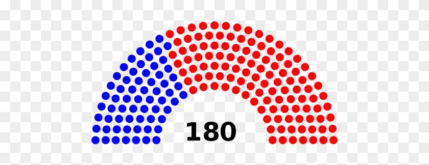 Majority - Gujarat Election Result 2017 #984079