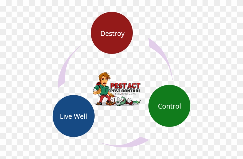 Pest Control Phylosophy - Philosophy #984578