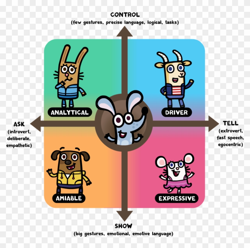 Showing The Different Personality Types Of Boj's Buddies - Child #985692