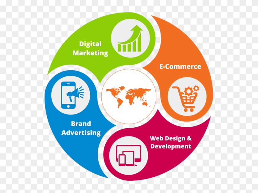 Digital Marketing And Web Development Company Indore - Start Options #986033