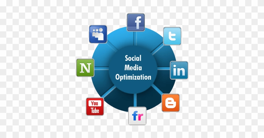 Social Media Marketing - Social Media Optimization Smo #986081