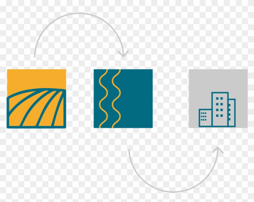 Stake Holder Food Policy Diagram - Stake Holder Food Policy Diagram #987384