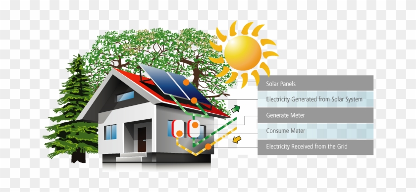 The Microfit Program Is A “stream” Or Component Of - Fit Program Solar Pv #988122