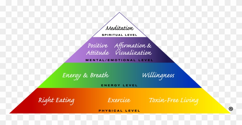 Holistic Health Pyramid - Good And Holistic Health #988186