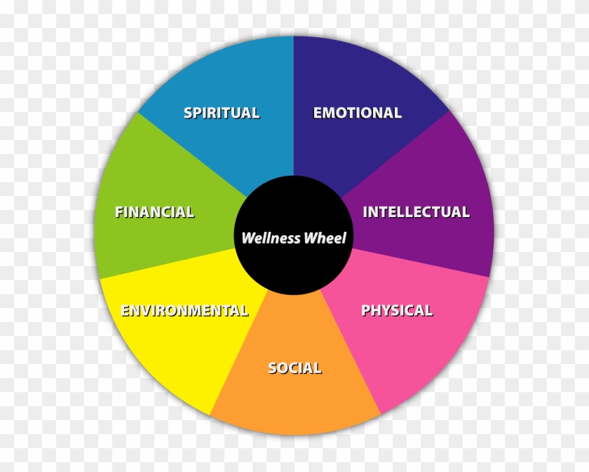 Importance Of Wellness In Caregiving Mary Berk Lcsw - Seven Dimensions Of Wellness #988226