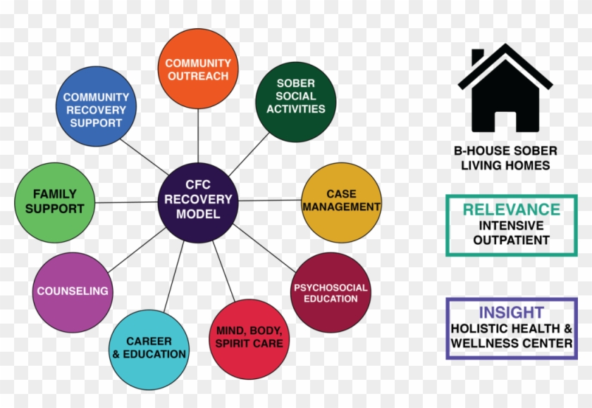 Our Recovery Model - Wall Sticker House Rules #988228