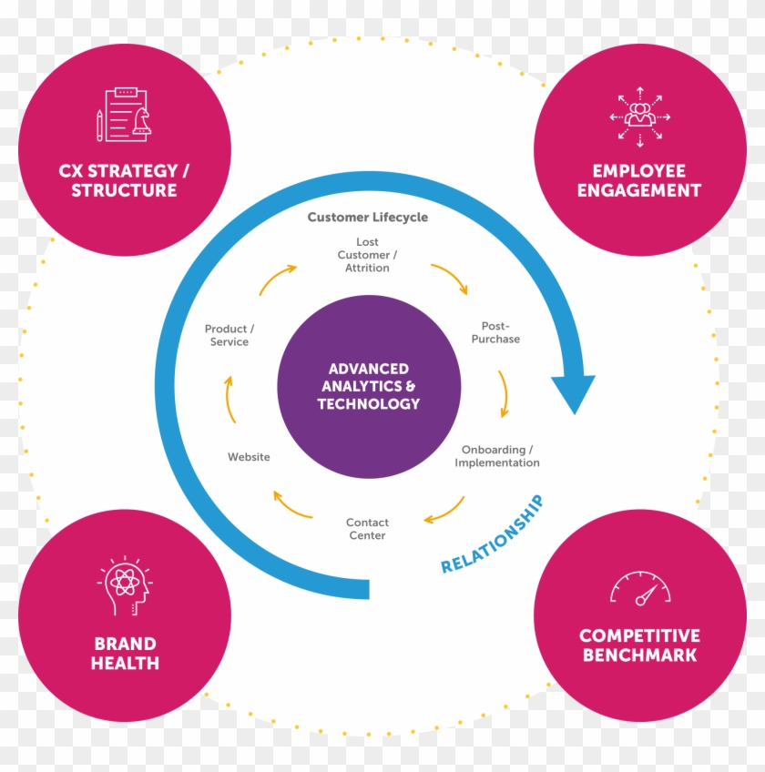 Integrated Customer Experience Data Analytics Tools - Diagram #988235