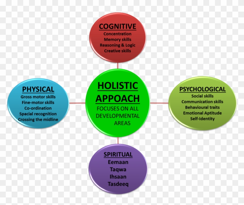 Related - Holistic Approach To Education #988254