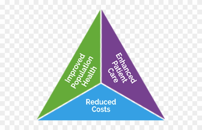 Chs Propels Health Systems Towards Triple Aim Success - Triangle #988258