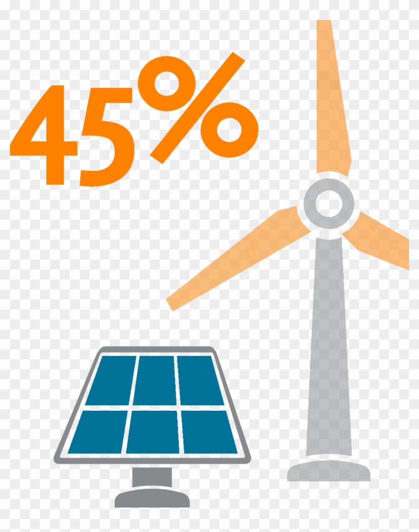 Identifying Viable Alternative Energy Sources - Alternative Energy #989809