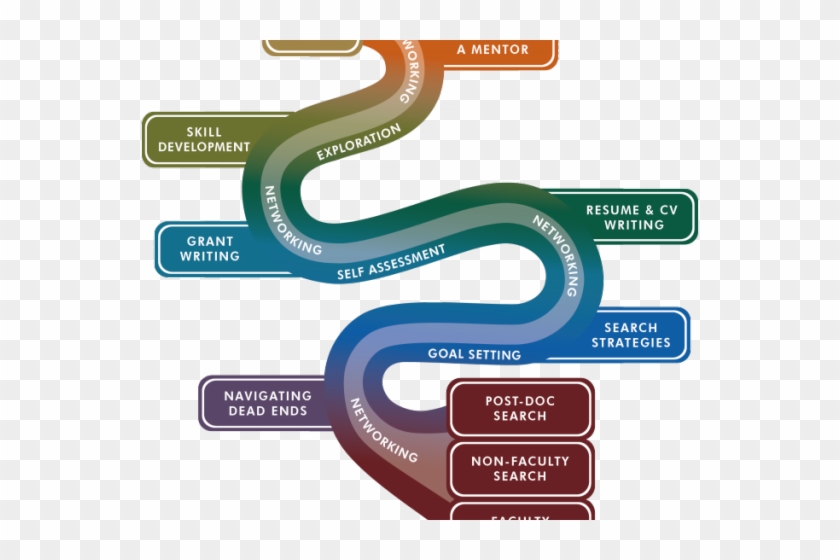 Pathway Clipart Advancement - Screenshot #990565