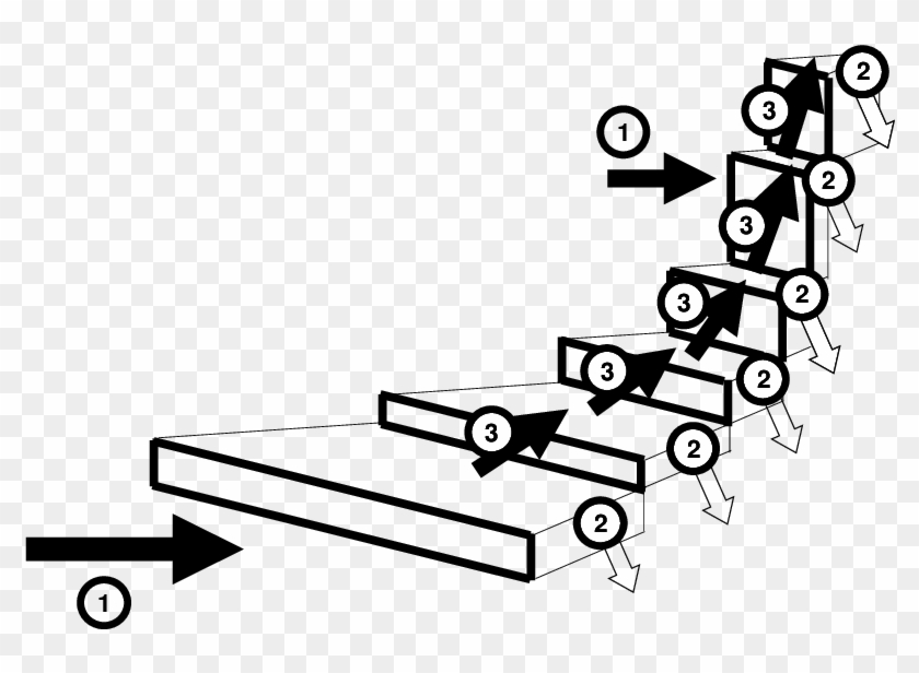 Visualisation Of The Police Officer Career Path - Diagram #991732