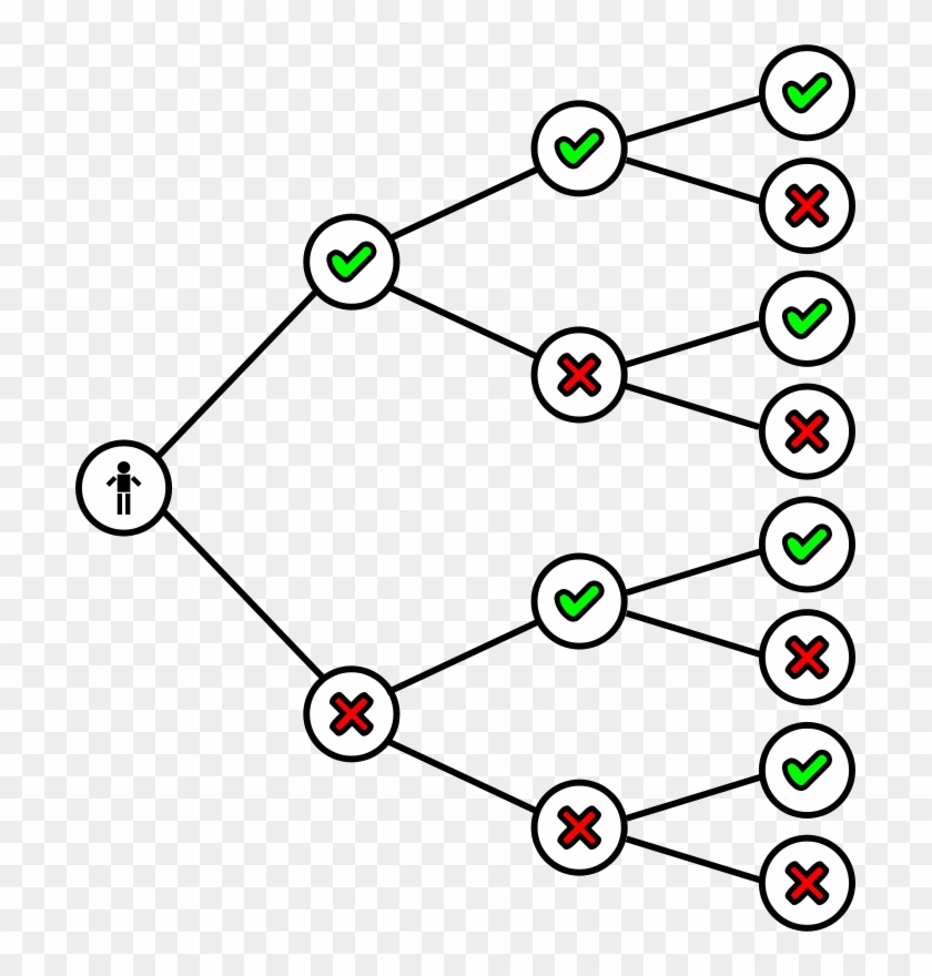 Clip Art Tags - Binary Tree #992276