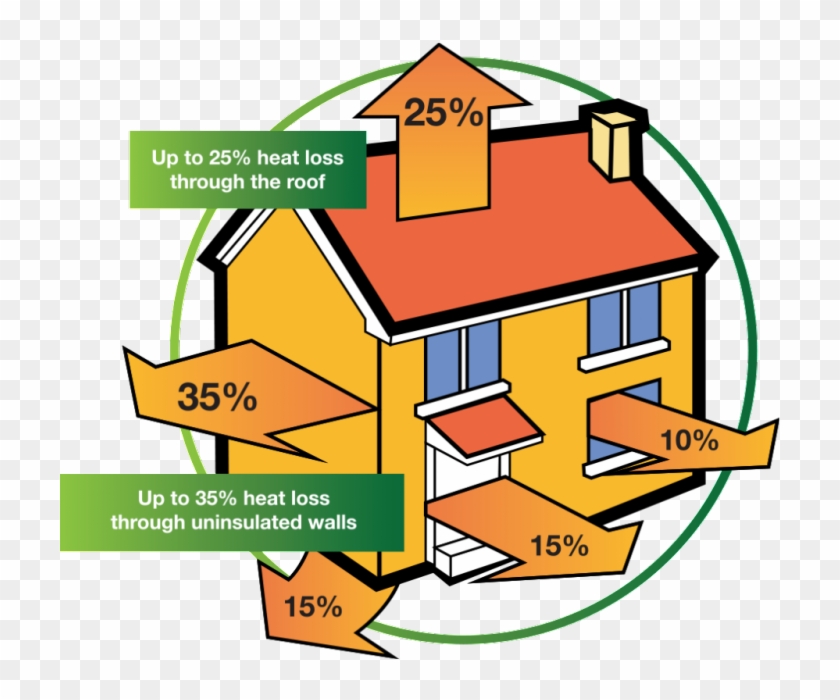 Several Wallet-friendly House Remodeling Ideas - Heat Loss In A House #992460