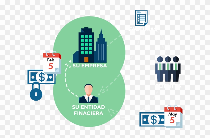 Leasing, Renting, Factoring Y Confirming - Infografia Factoring #992841