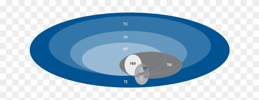 Conceptual Model Of The Economic Relationships Between - Money Laundering #993142