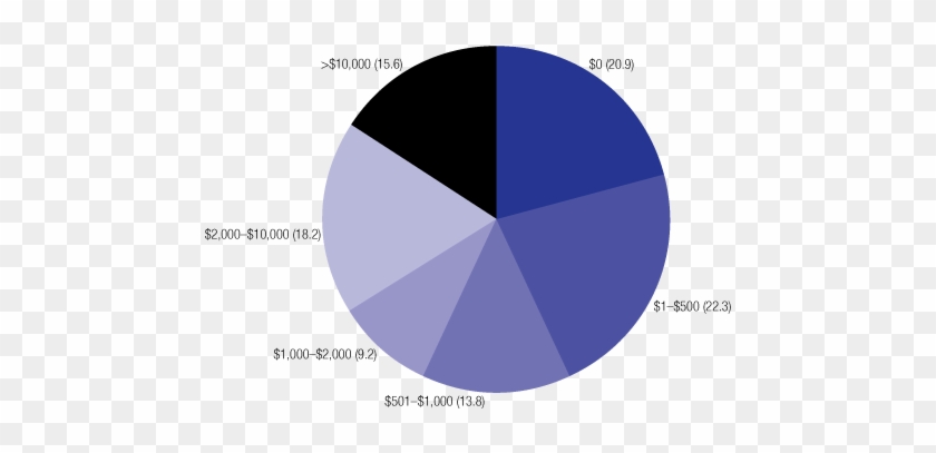 Current Costs Of Compliance And Anticipated Changes - Cost Of Counter Terrorism #993166