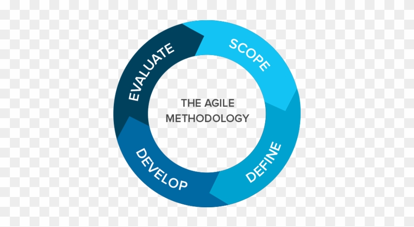 Ic Securities An Africa-focused Investment Securities - Agile Methodology Icon #993270