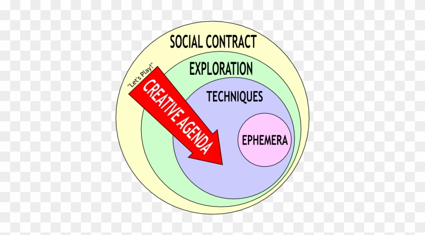 Social Contract - The Big Model #993688